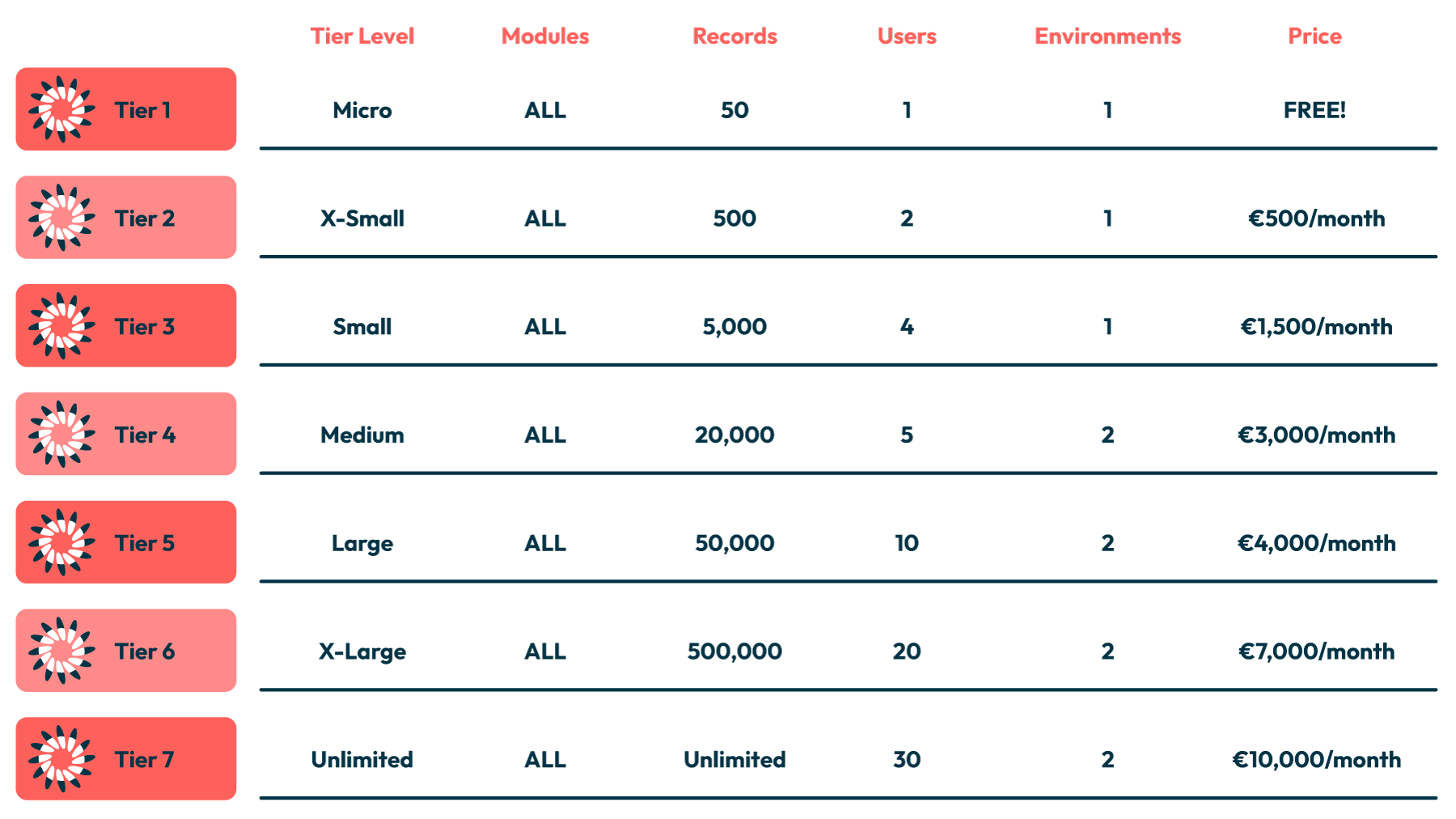 HALOPV Multi-tenant Pricing